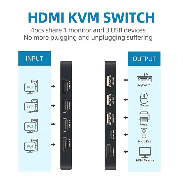 سویچ چهار پورت HDMI KVM نت پیل مدل HK401