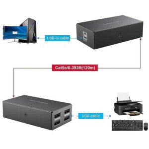اکستندر شبکه HDMI و USB