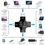 تستر درگاه USB مدل NETPIL J7-C