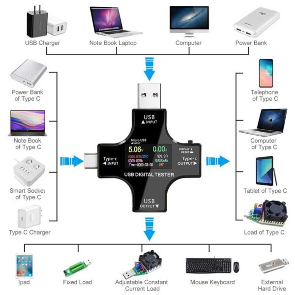 تستر درگاه USB مدل NETPIL J7-C