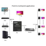 اکستندر HDMI نت پیل مدل EXB150