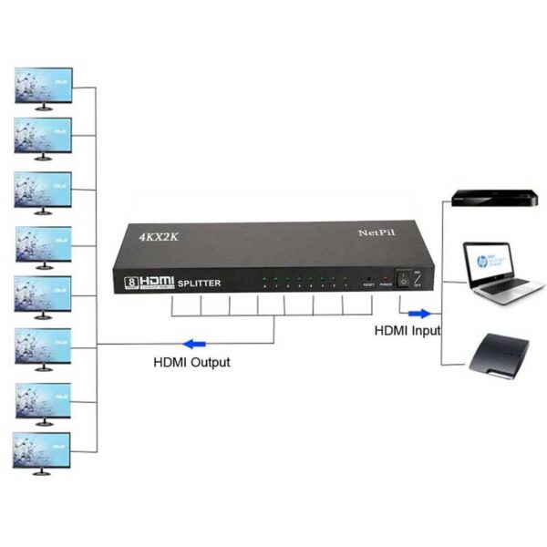 اسپلیتر HDMI هشت پورت نت پیل مدل SPH08