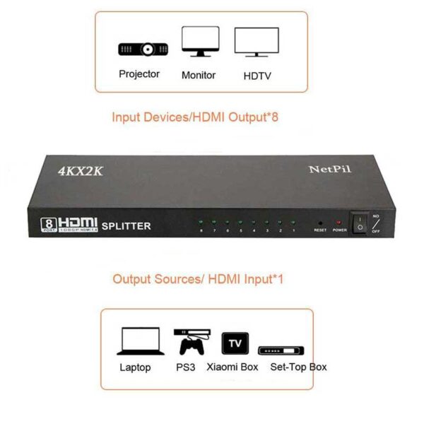 اسپلیتر HDMI هشت پورت نت پیل مدل SPH08