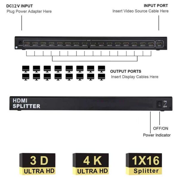 اسپلیتر HDMI شانزده پورت نت پیل مدل SPH16