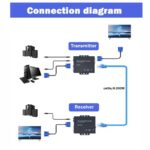 اکستندر VGA نت پیل مدل EXV300