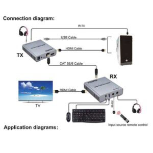 سوییچ 2 پورت HDMI KVM EXTENDER نت پیل مدل KVEX60