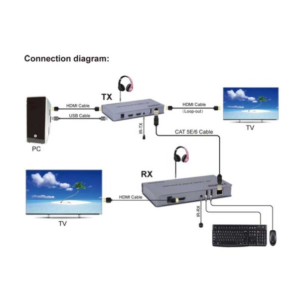 سوییچ 2 پورت HDMI KVM EXTENDER نت پیل مدل KVEX120