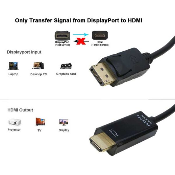 کابل تبدیل HDMI به Displayport مدل NETPIL DBHD4K