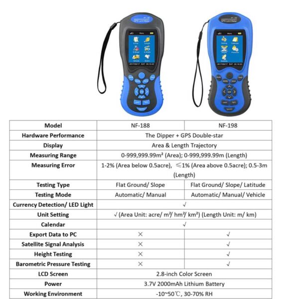 جی پی اس مساحت سنج مدل NETPIL NF-188