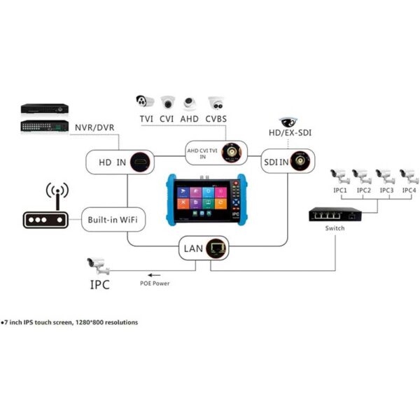 تستر دوربین مداربسته مدل NETPIL- IPC-9800 PRO