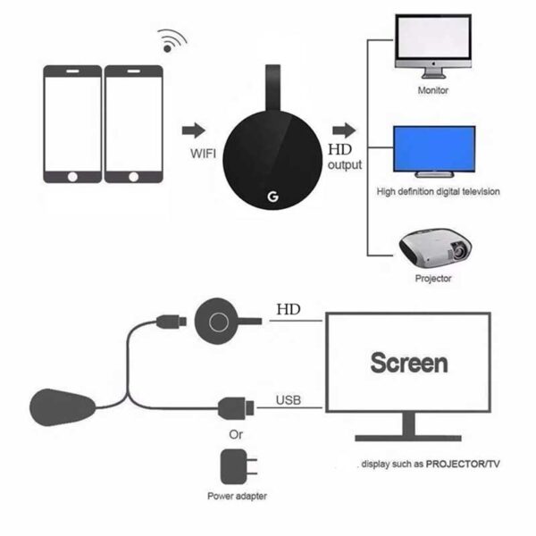 HDMI دانگل مدل G2 PRO