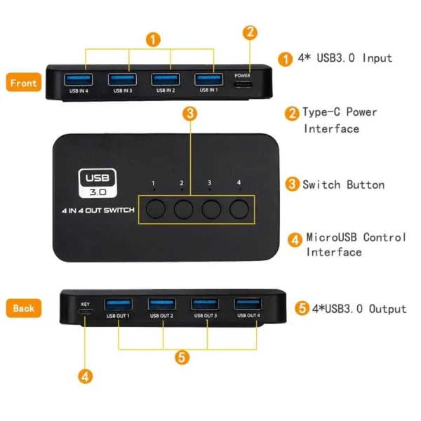 سوییچ 4 پورت USB نت پیل مدل U404