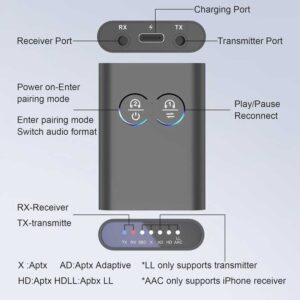 گیرنده فرستنده بلوتوثی صدا مدل NETPIL TX20