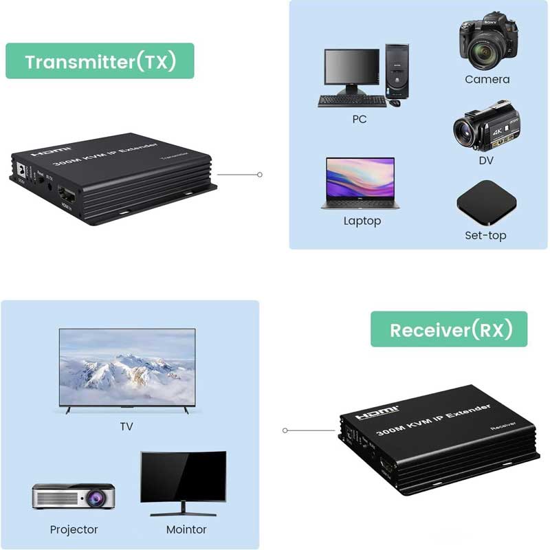 کی وی ام اکستندر سوئیچ 2 پورت نت پیل مدل KVEX300M کی وی ام اکستندر سوئیچ 2 پورت نت پیل مدل KVEX300M