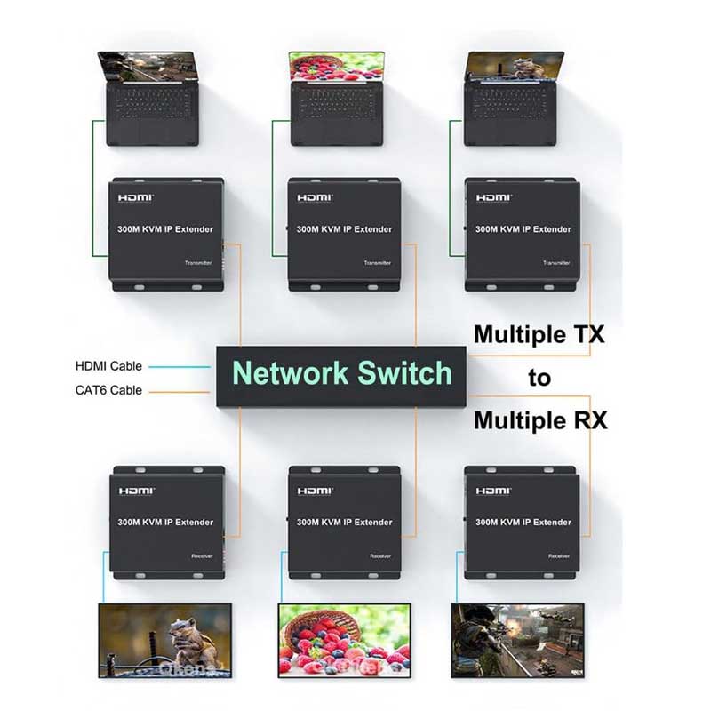 کی وی ام اکستندر سوئیچ 2 پورت نت پیل مدل KVEX300M کی وی ام اکستندر سوئیچ 2 پورت نت پیل مدل KVEX300M