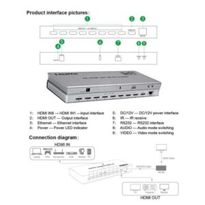 سویچ کواد ویوئر 8*1 نت پیل مدل SWQ81