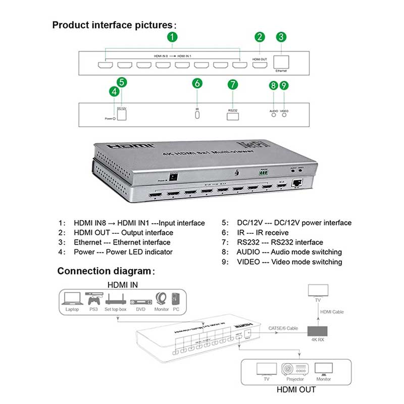 سویچ کواد ویوئر 8*1 نت پیل مدل SWQ81 سویچ کواد ویوئر 8*1 نت پیل مدل SWQ81