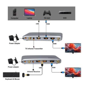 کی وی ام سوییچ HDMI بیسیم دو پورت نت پیل مدل kvwl200m