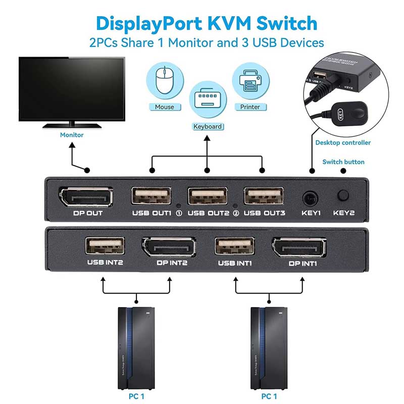 کی وی ام سوئیچ ۲ پورت DisplayPort نت پیل مدل DK201 کی وی ام سوئیچ ۲ پورت DisplayPort نت پیل مدل DK201