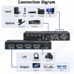 ماتریکس سوئیچ 4 در 2 HDMI نت پیل مدل MSH214