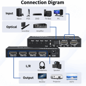 ماتریکس سوئیچ 4 در 2 HDMI نت پیل مدل MSH214