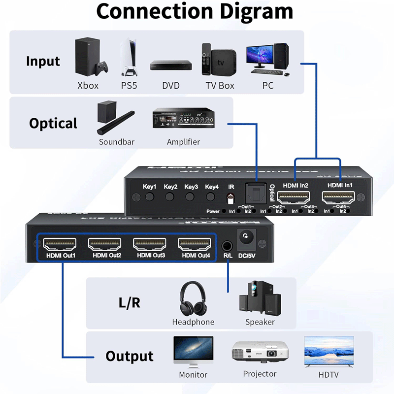 ماتریکس سوئیچ 4 در 2 HDMI نت پیل مدل MSH214 ماتریکس سوئیچ 4 در 2 HDMI نت پیل مدل MSH214