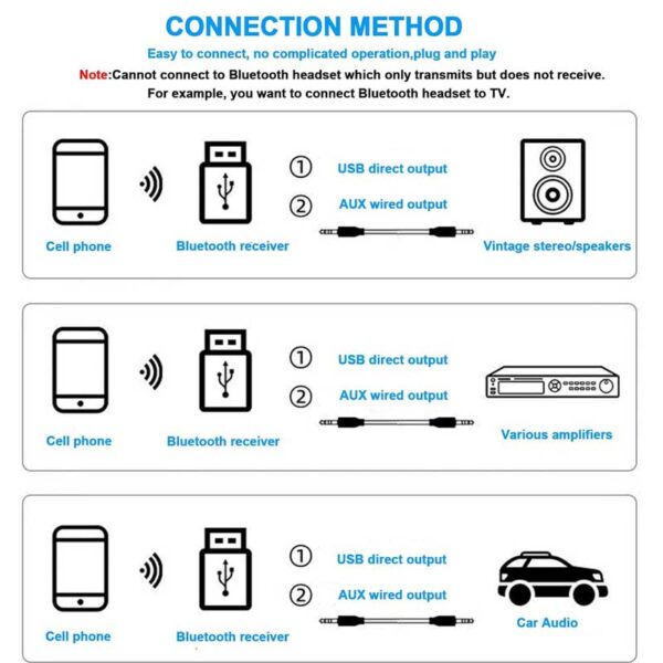 گیرنده بلوتوثی صدا مدل NETPIL X1
