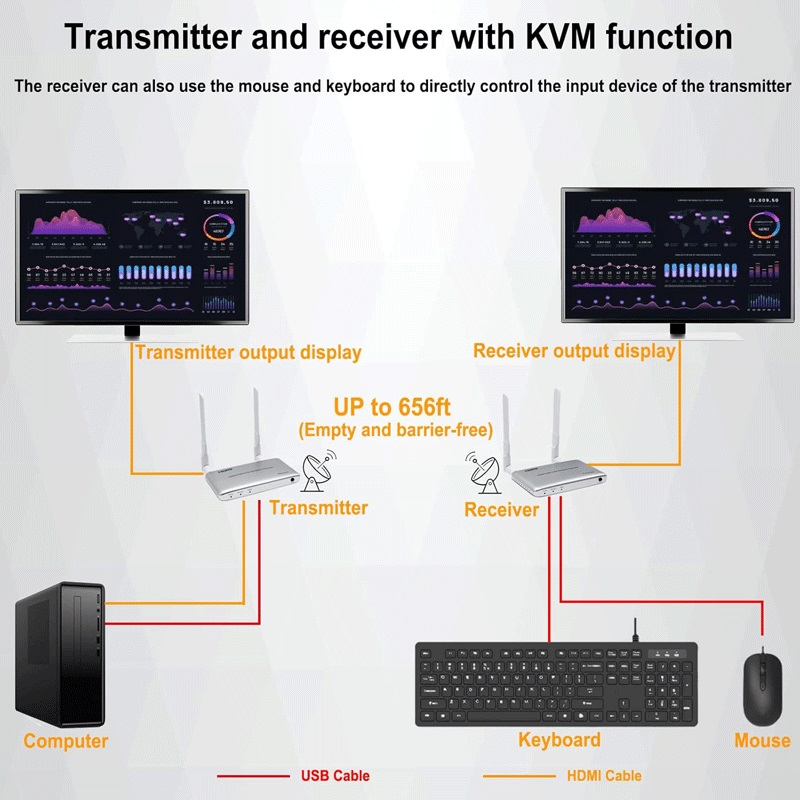 کی وی ام سوییچ HDMI بیسیم دو پورت نت پیل مدل kvwl200m کی وی ام سوییچ HDMI بیسیم دو پورت نت پیل مدل kvwl200m