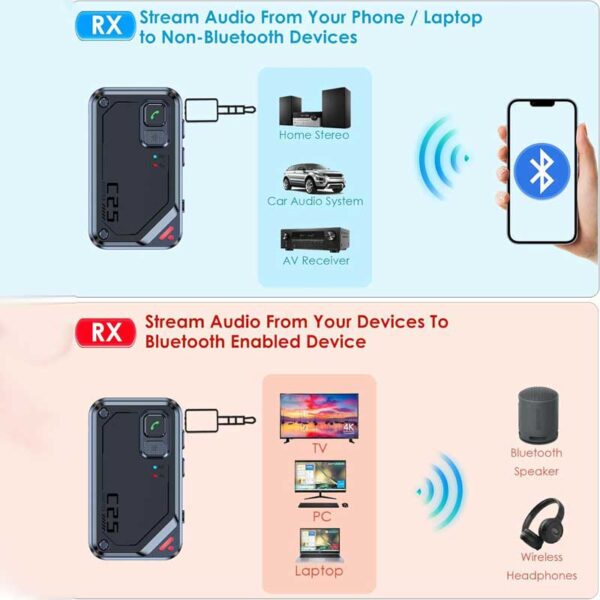 گیرنده فرستنده بلوتوثی صدا مدل NETPIL C25