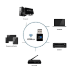 کارت شبکه USB بیسیم مدل WD 1517D